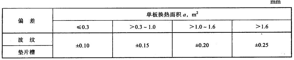 1592274442298517.png 板片深度偏差表.png